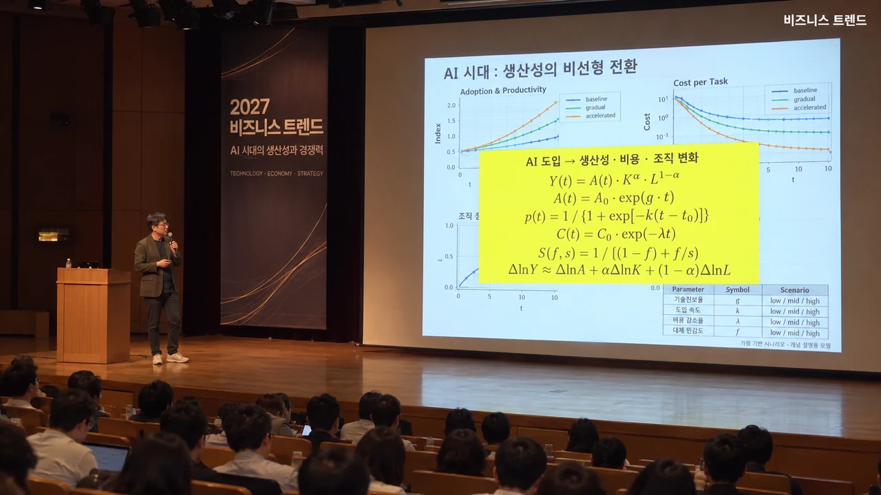 A business trends lecture with large-screen graphs